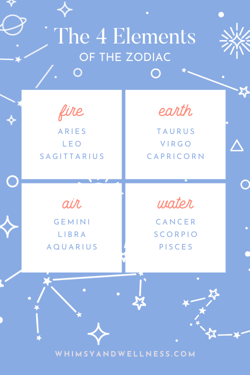 Four elements of the Zodiac