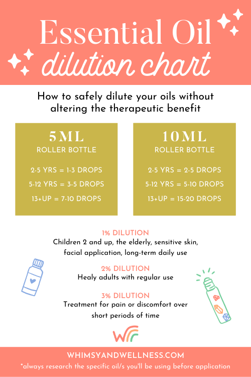 essential oil dilution chart