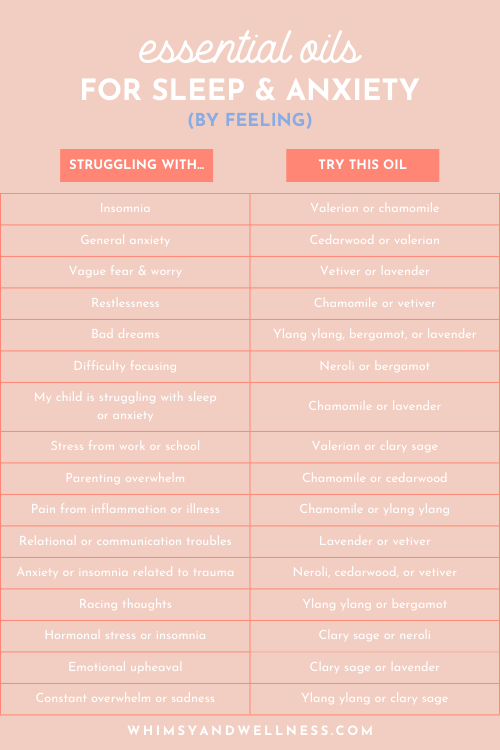 top essential oils for sleep and anxiety chart